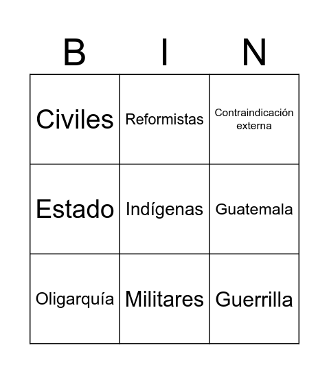 Contradicciones internes y externas de Guatemala Bingo Card