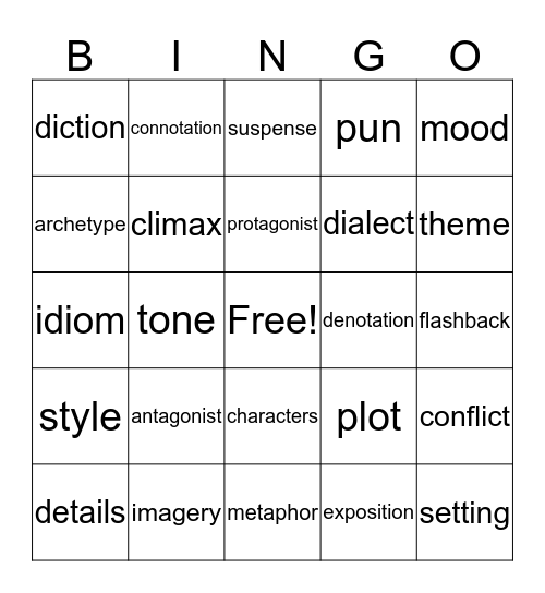 Close Reading I Quiz Bingo Card