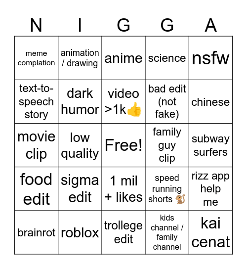 Youtube Sorts Bingo Card