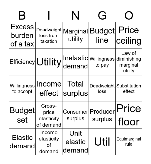 BUS3200 Microeconomics - Chapters 5-7 Bingo Card