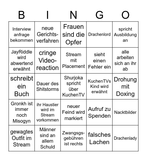 ttest Bingo Card