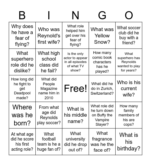 Ryan Reynolds OSINT BINGO!! Bingo Card