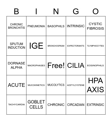 PHARMACOLOGY BINGO #1 Bingo Card