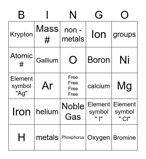 Periodic table LT Bingo Card