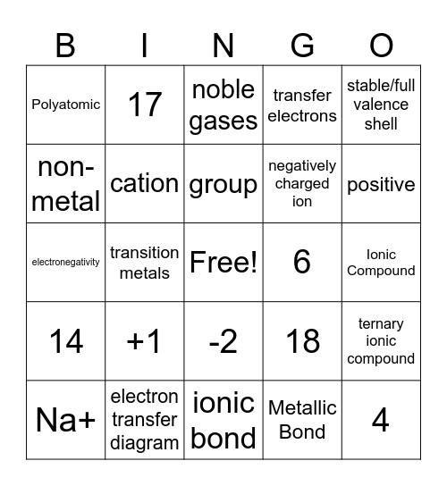 Ch.7 Ionic Bonding Bingo Card