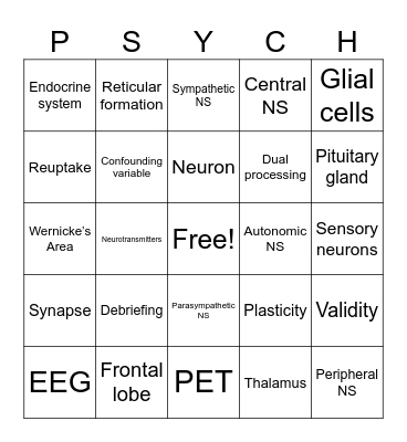 Unit 1 Bio Test Review Bingo Card