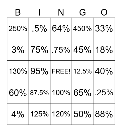 Percents!!!!! Bingo Card