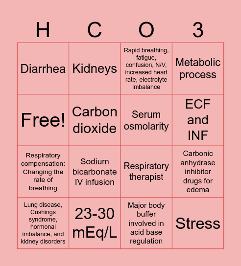 Bicarbonate Bingo Card