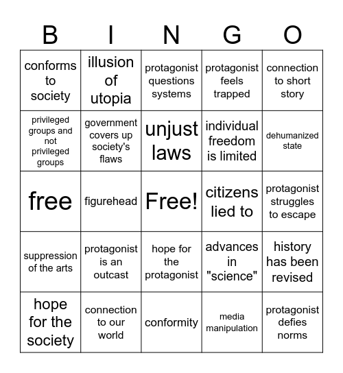 dystopian literature Bingo Card