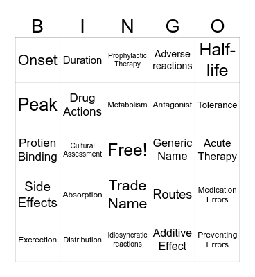 Pharmacology review Bingo Card