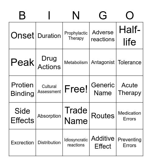 Pharmacology review Bingo Card