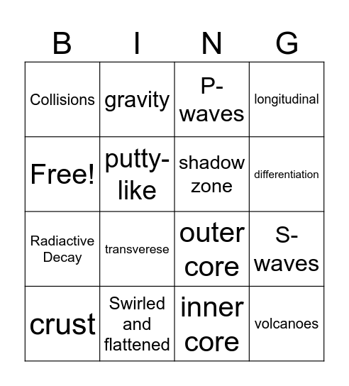 Earh Formation Bingo Card