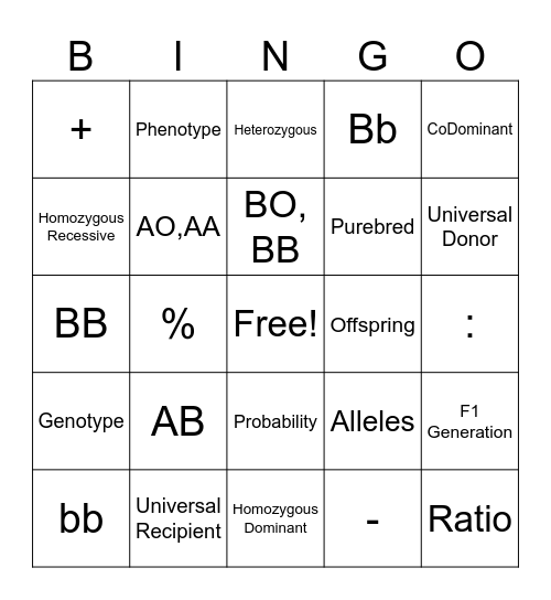 Punnett Squares Bingo Card