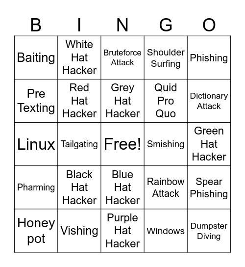 Social Engineering and Hacker Bingo Card