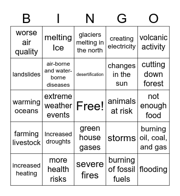 Causes and Effects of Climate Change Bingo Card