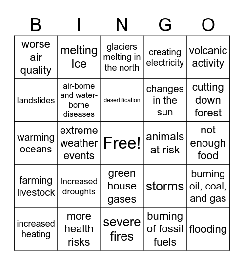 Causes and Effects of Climate Change Bingo Card