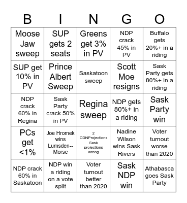 Saskatchewan Election Bingo Card