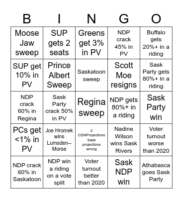 Saskatchewan Election Bingo Card