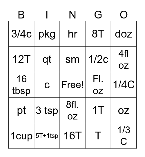 Abbreviations and Equivalents Bingo Card