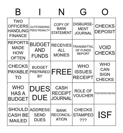 ITLOD FINANCIAL PROCEDURES Bingo Card