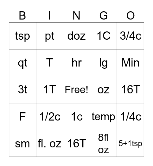 Abbreviations and Equivalents Bingo Card