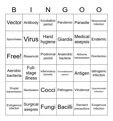 NUS215 Chapter 25 Bingo Card