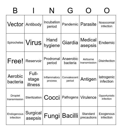 NUS215 Chapter 25 Bingo Card