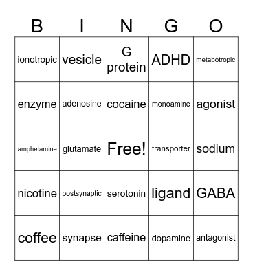 Neurotransmitters & your brain on drugs! Bingo Card