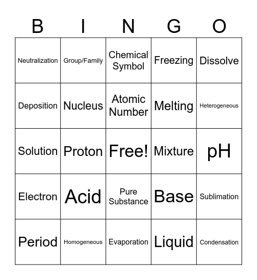 Vocabulary Review Bingo Card