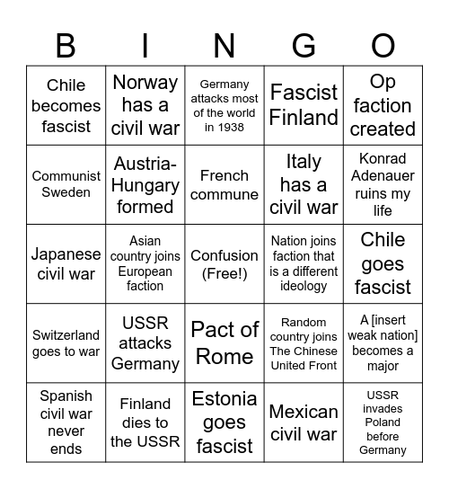 HOI4 non-historical ai bongo Bingo Card