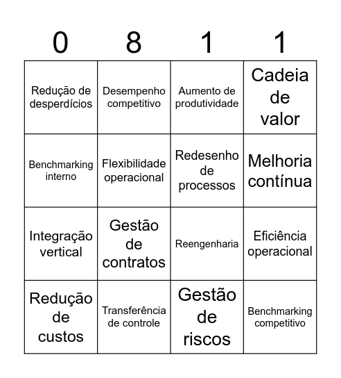 Bingo de Conceitos Bingo Card