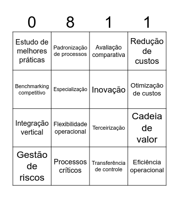 Bingo de Conceitos Bingo Card