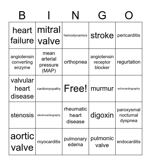 NE209 Class 4: Cardiac Disorders Bingo Card