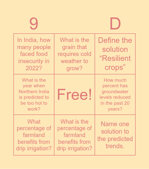 Northern India Case Study Bingo Card