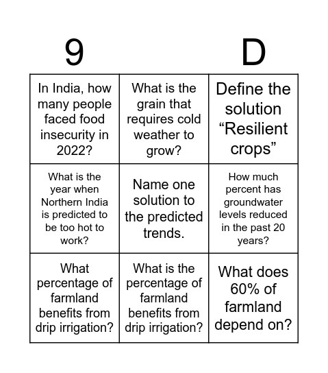 Northern India Case Study Bingo! Bingo Card