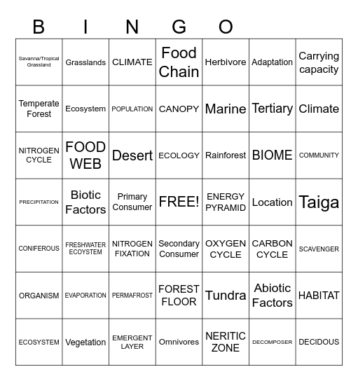 ECOLOGY/BIOMES BINGO! Bingo Card