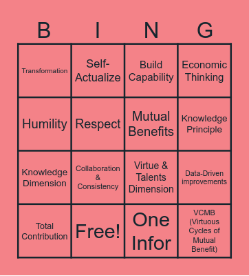 Upskilling Presentation Skills & PBM Bingo Card