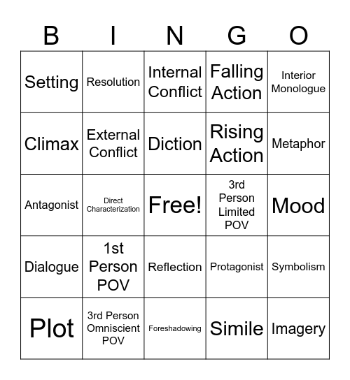 Literary Elements Review Bingo Card