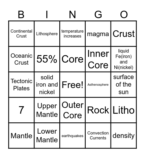 Layers of the Earth #2 Bingo Card