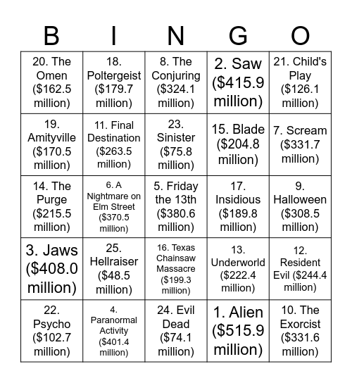 Most Successful Horror Movie Franchises Bingo Card