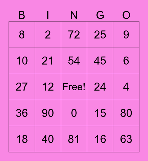 MULTIPLICATION TABLE OF 9 Bingo Card