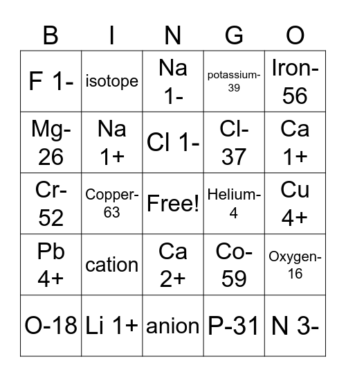 Isotopes and Ions Bingo Card