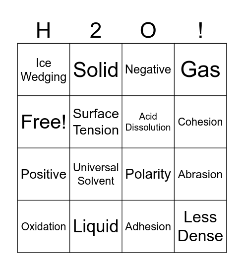 Water Chemistry Bingo Card