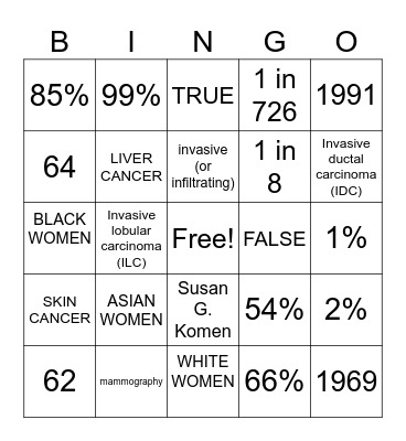 BREAST CANCER AWARNESS Bingo Card