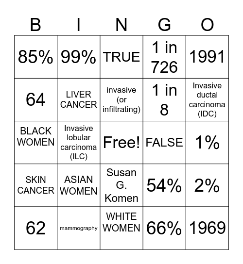 BREAST CANCER AWARNESS Bingo Card