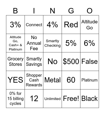US Bank Credit Card BINGO Card