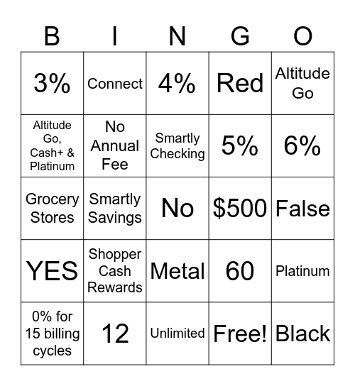 US Bank Credit Card BINGO Card