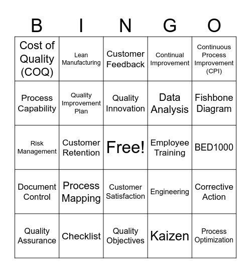 Quality Bingo Card