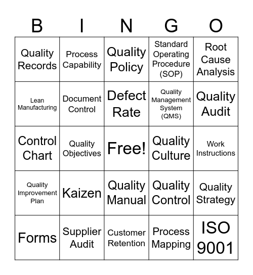 Quality Bingo Card