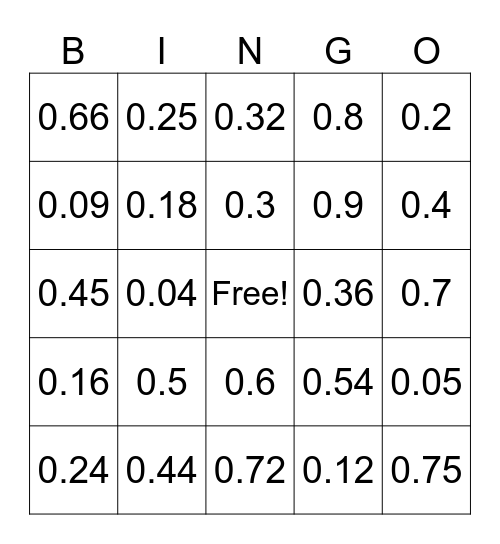 Fractions to Decimals Bingo Card